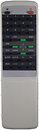 Пульты ДУ Akira