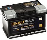 Акумулятори для авто Renault