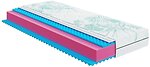 Фото HighFoam (Latona Prime) Keiko Noa 120x190