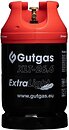 Похідні печі Gutgas